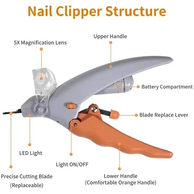 LED Pet Nail Clipper – Safe Nail Scissors for Dogs & Cats | Precision Claw Cutter with Light & Safety Guard