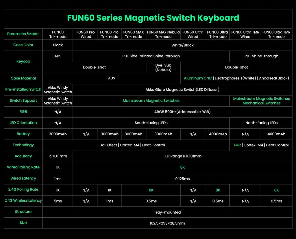 Pro-Level Precision: AKKO x MONSGEEK FUN60 PRO & MAX Wireless 60% Mechanical Keyboard with Magnetic Switches & Customizable RGB