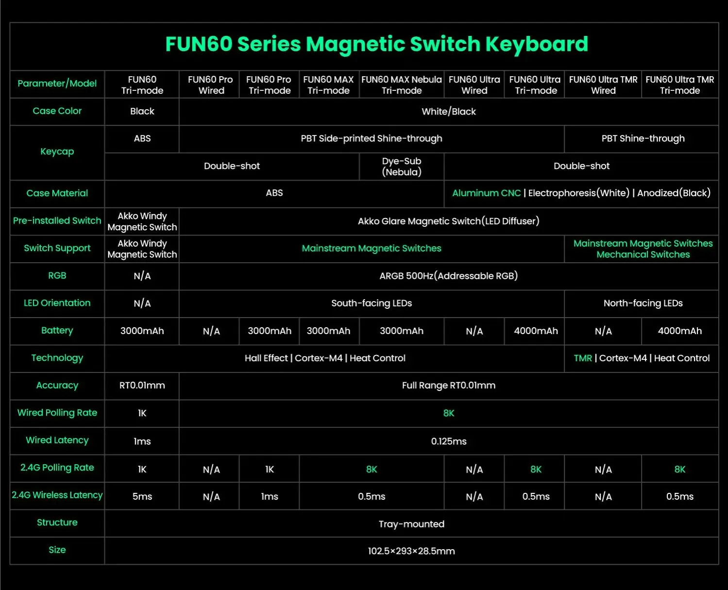 Pro-Level Precision: AKKO x MONSGEEK FUN60 PRO & MAX Wireless 60% Mechanical Keyboard with Magnetic Switches & Customizable RGB
