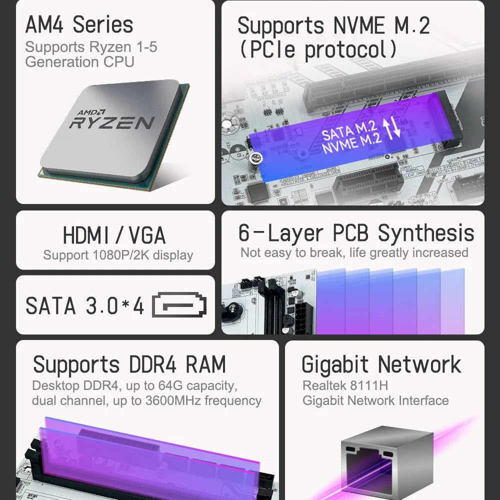MACHINIST B450 Motherboard | AM4 Socket | Dual-Channel DDR4 | NVMe M.2 | Supports Ryzen 5500/5600G CPUs